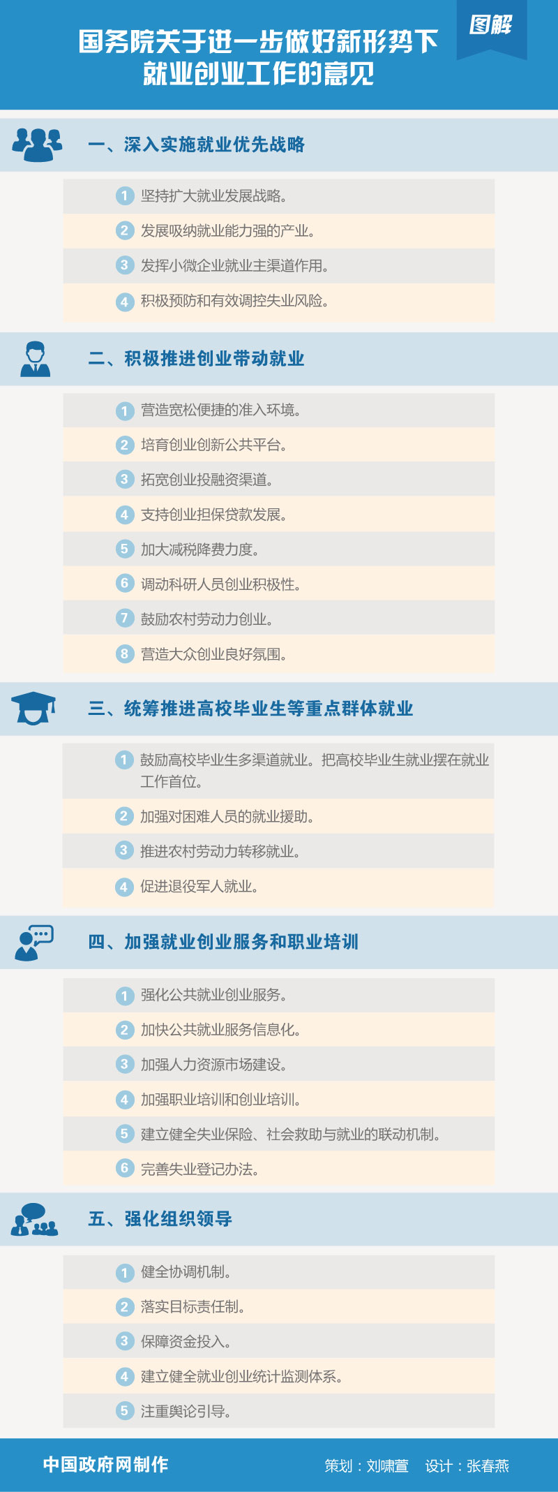 做好新形势下就业创业工作.jpg