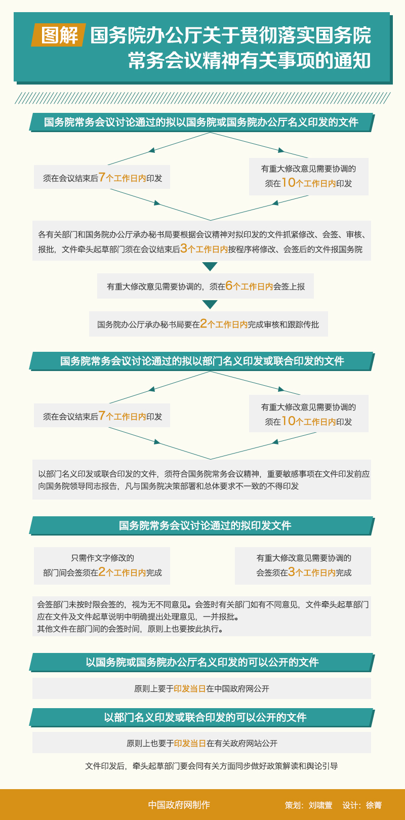 贯彻落实国务院常务会议精神有关事项.jpg