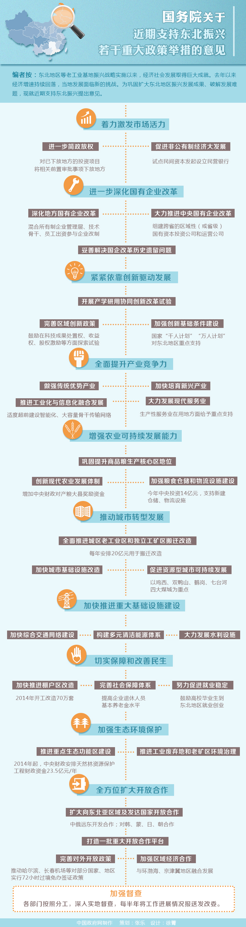 国务院关于近期支持东北振兴若干重大政策举措的意见