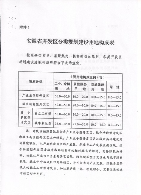 合肥市土地使用税标准