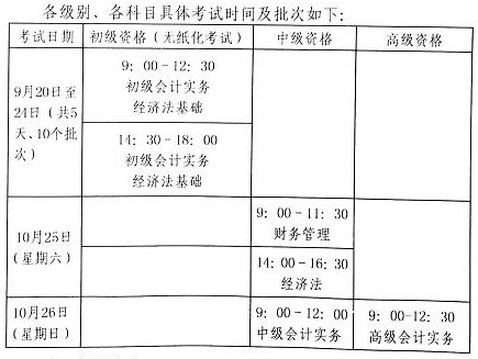2014年度全国会计专业技术资格考试题型