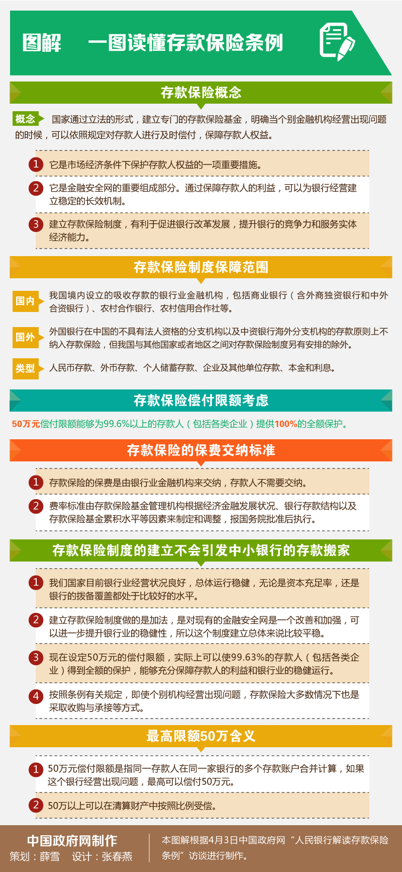 一图读懂存款保险条例