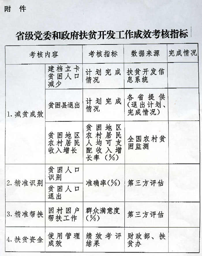 图表:省级党委和政府扶贫开发工作成效考核指标 图表:省级党委和政府扶贫开发工作成效考核指标