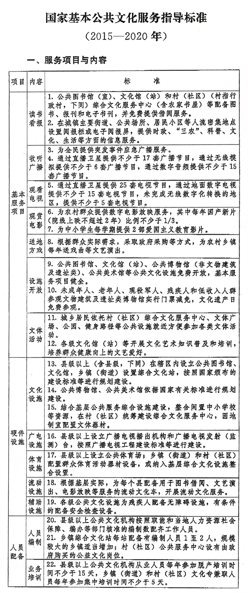 国家基本公共文化服务指导标准(2015-2020年)