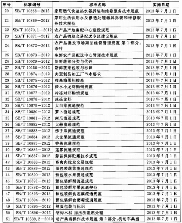 11-2013-wg